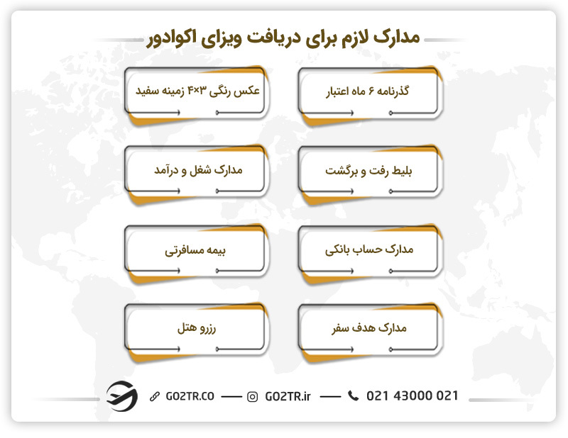مدارک لازم برای دریافت ویزای اکوادور