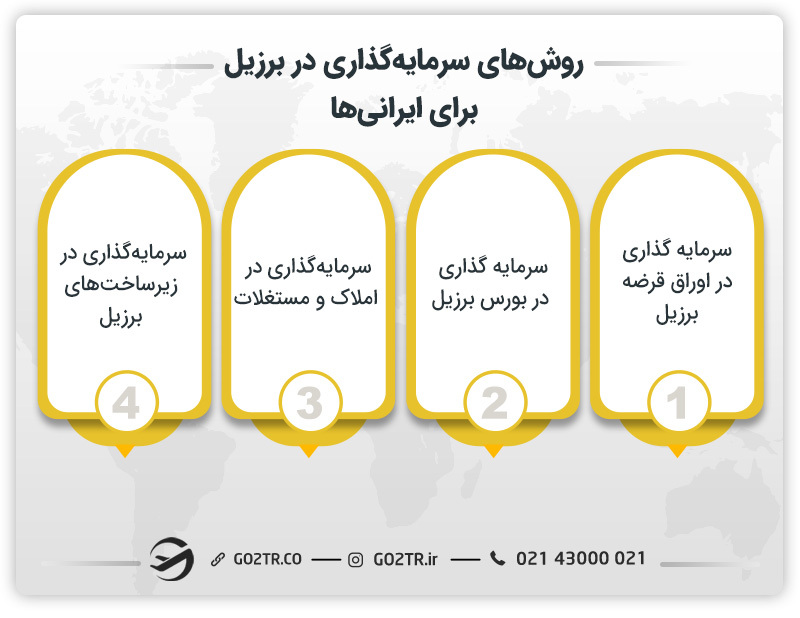 روش های سرمایه گذاری در برزیل برای ایرانی ها