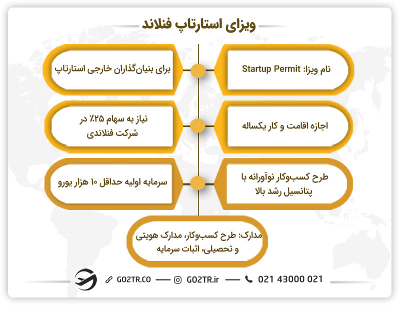 معرفی ویزای استارتاپ فنلاند