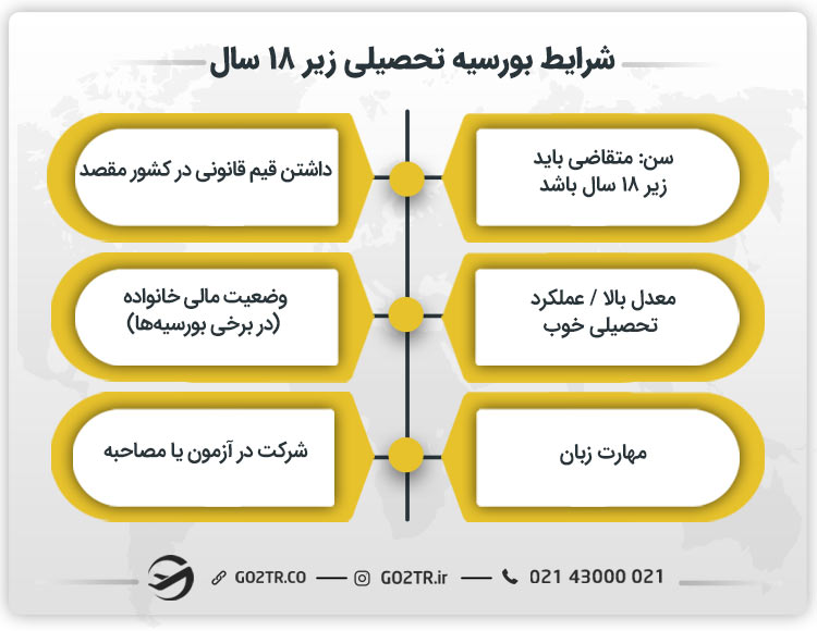 شرایط بورسیه تحصیلی زیر 18 سال