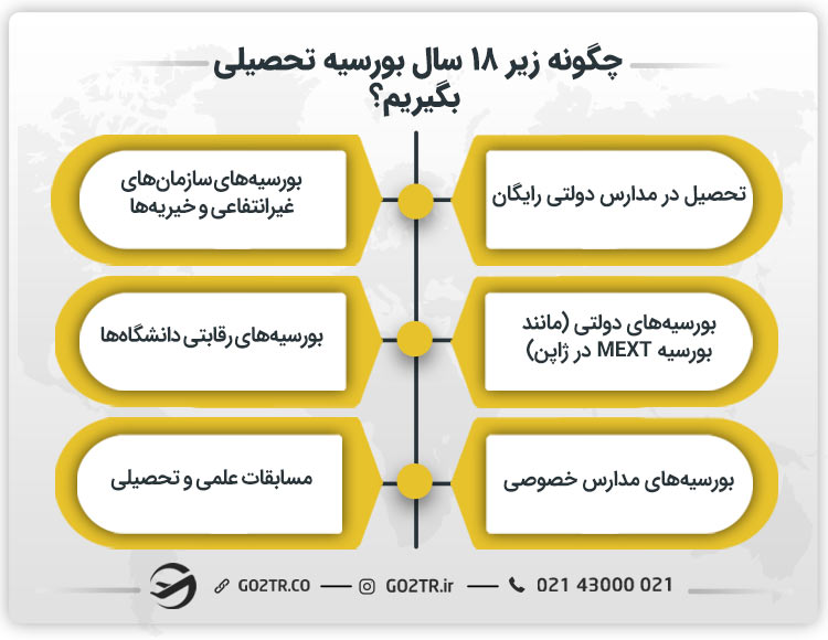 چگونه زیر 18 سال بورسیه تحصیلی بگیریم؟