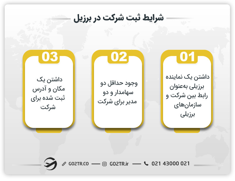 شرایط ثبت شرکت در برزیل