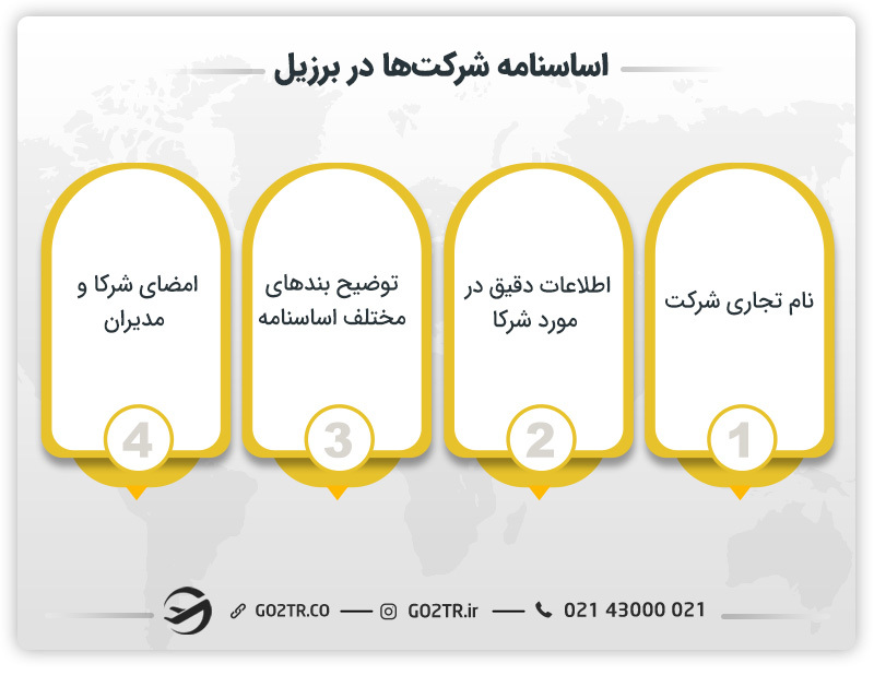 اساسنامه شرکت‌ها در برزیل