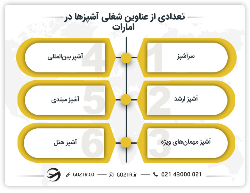 تعدادی از عناوین شغلی آشپزها در امارات 