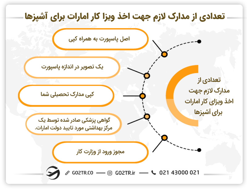 تعدادی از مدارک لازم جهت اخذ ویزا کار امارات برای آشپزها 