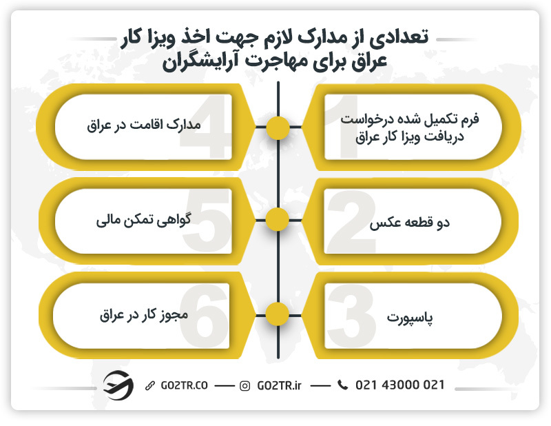 تعدادی از مدارک لازم جهت اخذ ویزا در عراق برای مهاجرت آرایشگران 