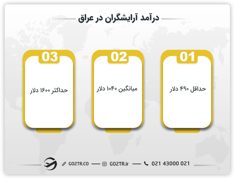 درآمد آرایشگران در عراق 