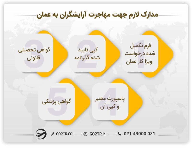 تعدادی از مدارک لازم جهت مهاجرت آرایشگران به عمان