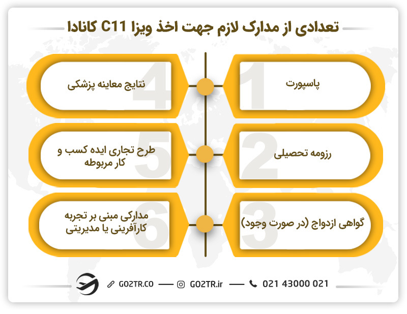تعدادی از مدارک لازم جهت اخذ ویزا C11 کانادا