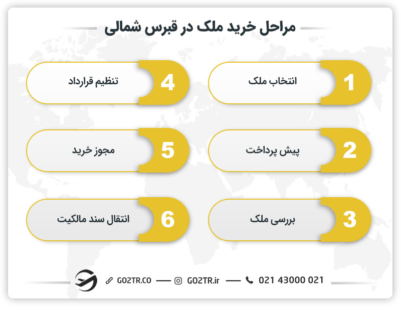 مراحل خرید ملک در قبرس شمالی