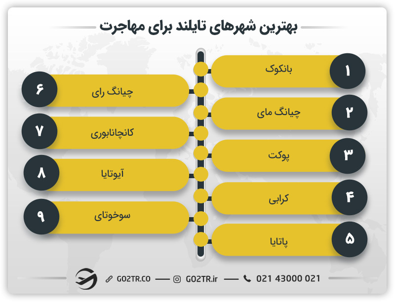 بهترین شهرهای تایلند برای مهاجرت