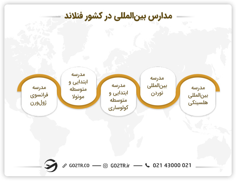 نظام آموزشی مدارس فنلاند