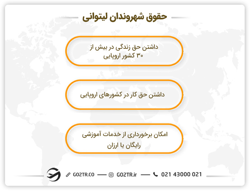 حقوق شهروندان لیتوانی