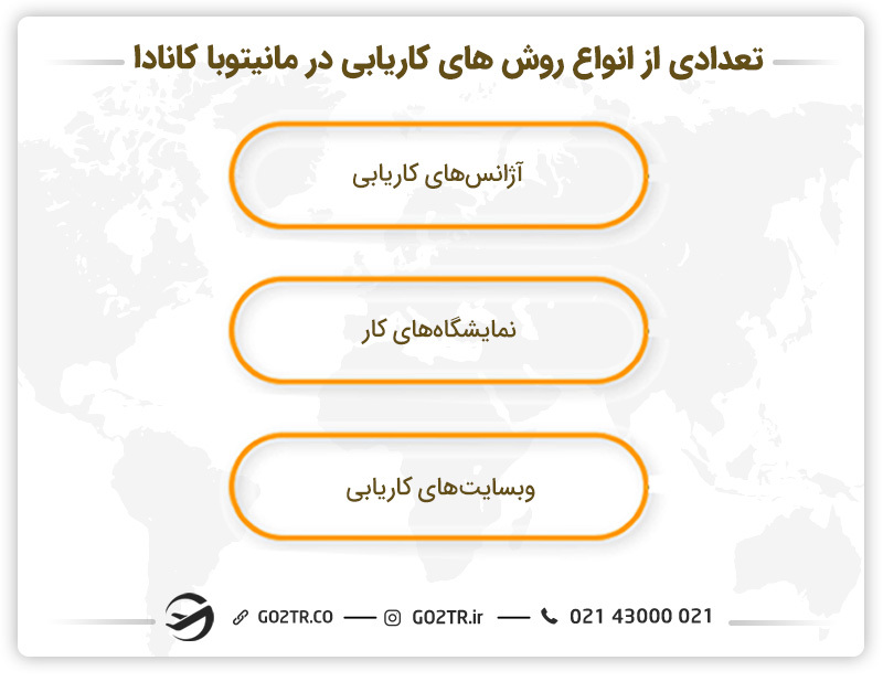 تعدادی از انواع روش‌ های کاریابی در مانیتوبا کانادا 