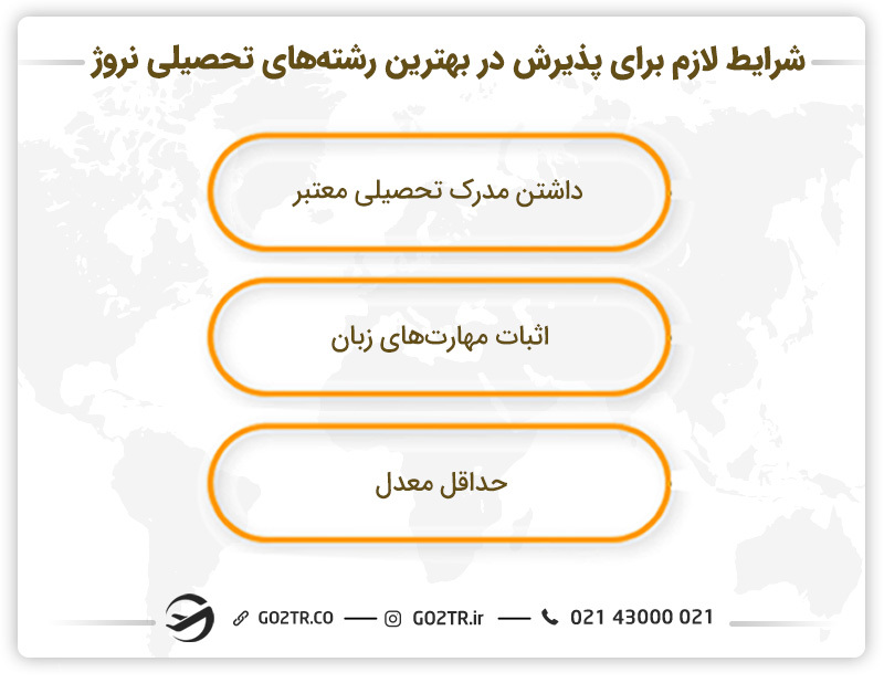 شرایط لازم برای پذیرش در بهترین رشته‌ های تحصیلی نروژ