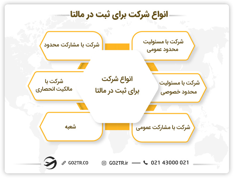 انواع شرکت برای ثبت در مالتا