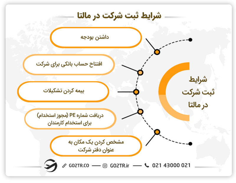 شرایط ثبت شرکت در مالتا