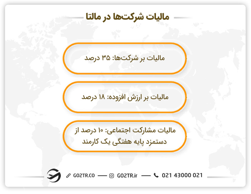 مالیات شرکتها در مالتا