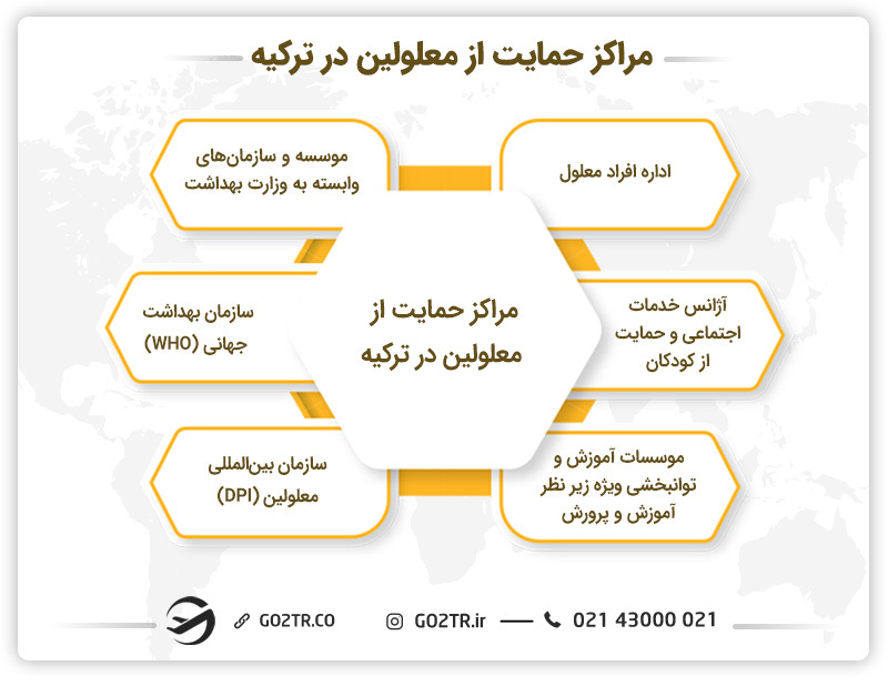 مراکز حمایتی جهت مهاجرت معلولین به ترکیه
