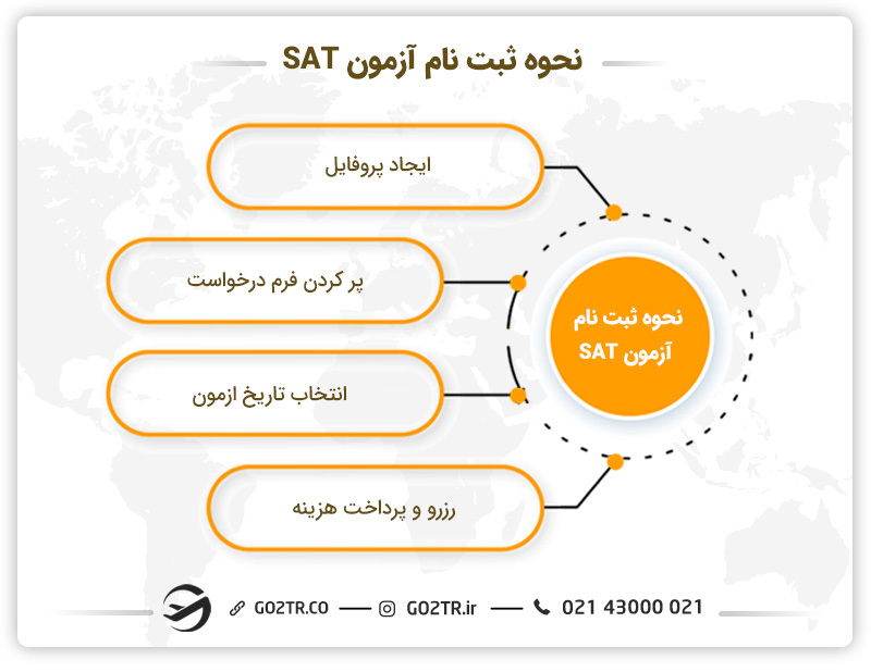 نحوه ثبت نام در SAT
ازمون satچیست
ازمونsat