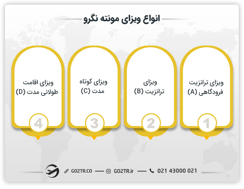 انواع ویزای مونته نگرو