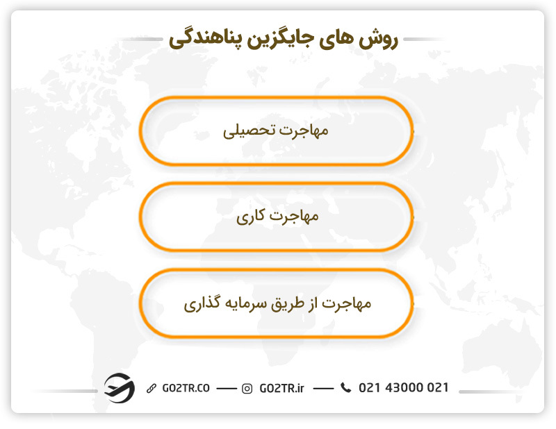 روش‌ های جایگزین پناهندگی