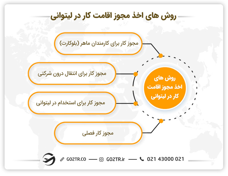 اخذ مجوز اقامت لیتوانی از طریق کار