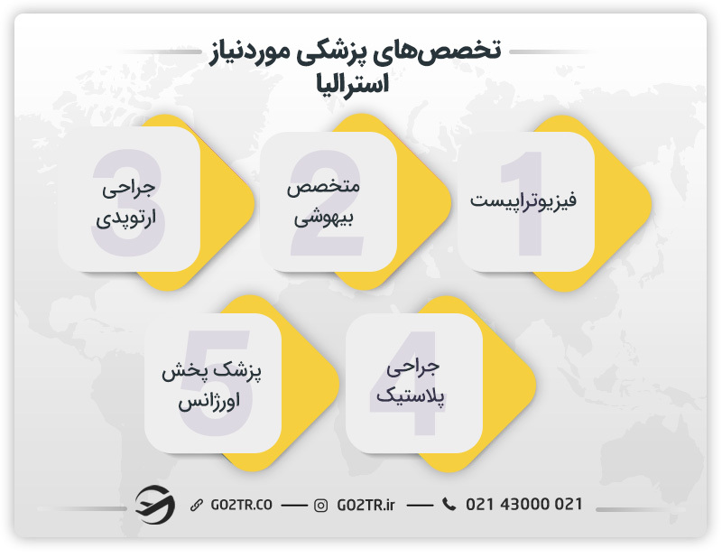 تخصصهای پزشکی مورد تقاضا و درآمد آنها در استرالیا