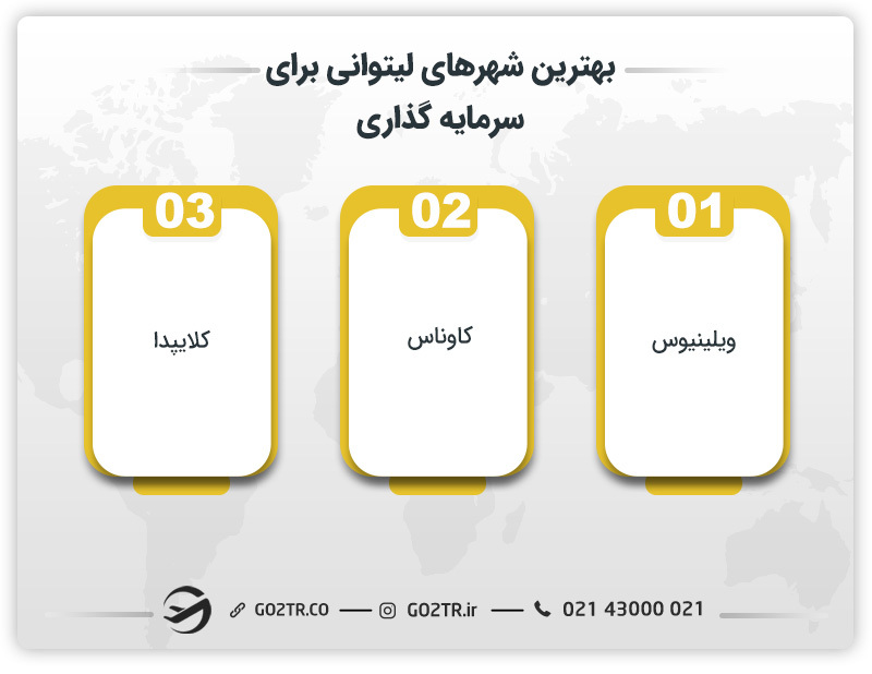 بهترین شهرهای لیتوانی برای سرمایه گذاری 