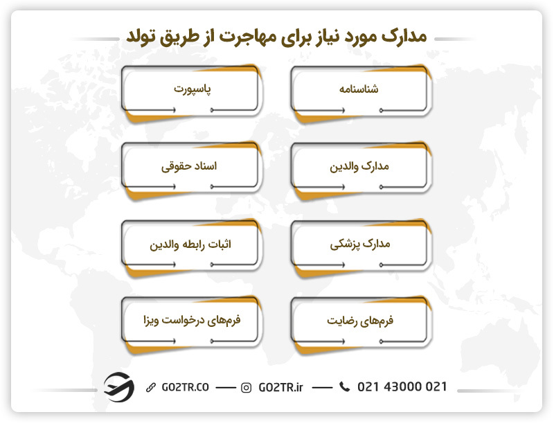 مدارک عمومی مورد نیاز برای مهاجرت از طریق تولد