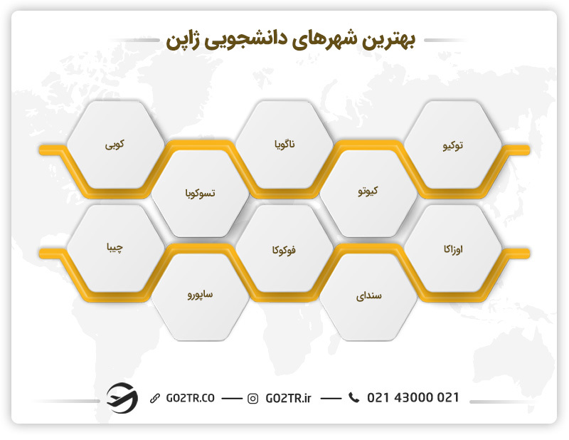 بهترین شهرهای دانشجویی ژاپن