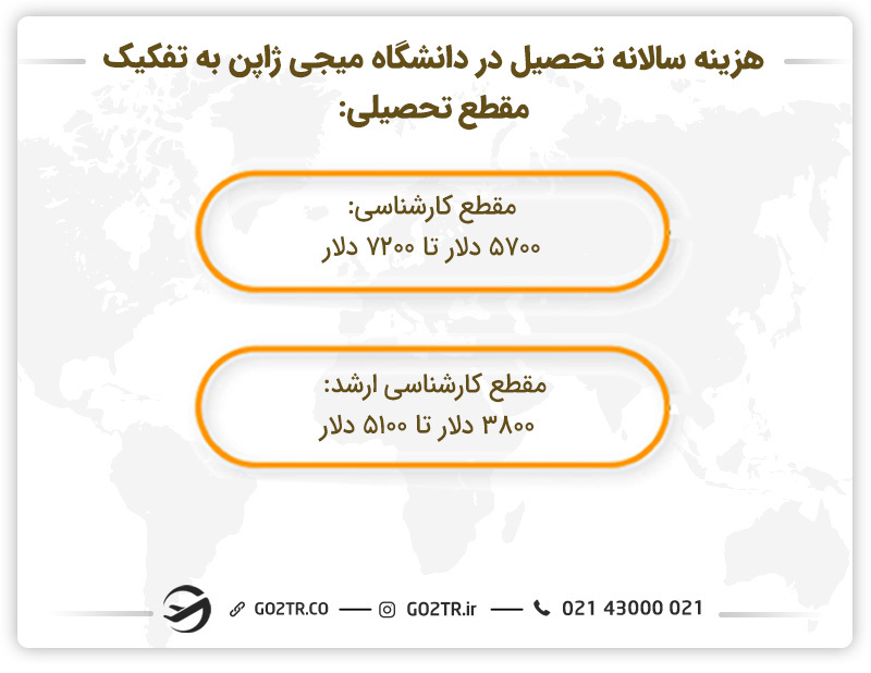 هزینه تحصیل در دانشگاه میجی ژاپن