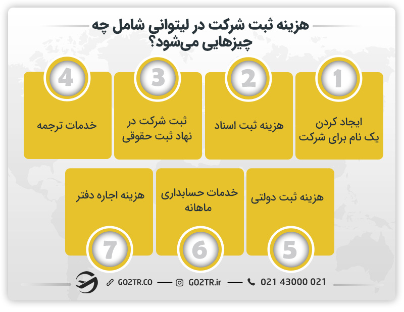 هزینه ثبت شرکت در لیتوانی