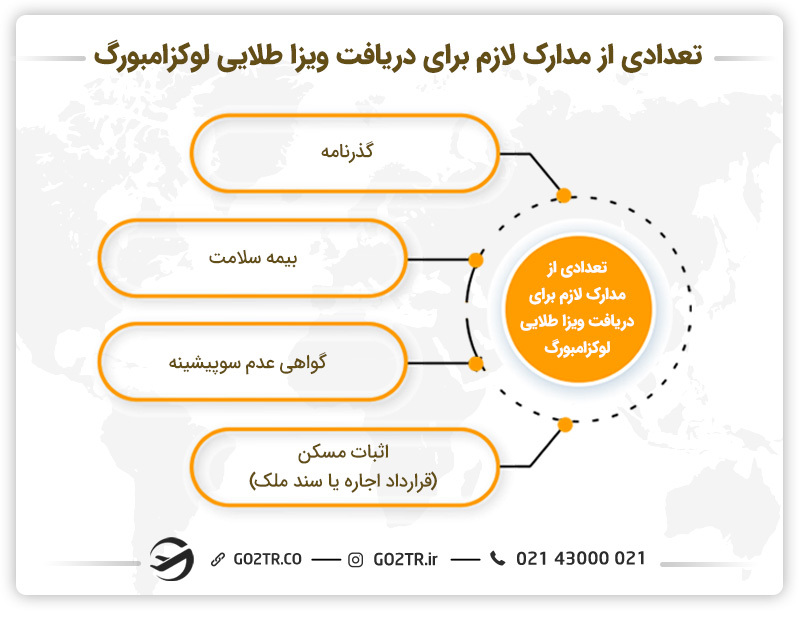 تعدادی از مدارک لازم جهت اخذ ویزا طلایی لوکزامبورگ