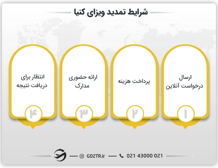 شرایط تمدید ویزای کنیا