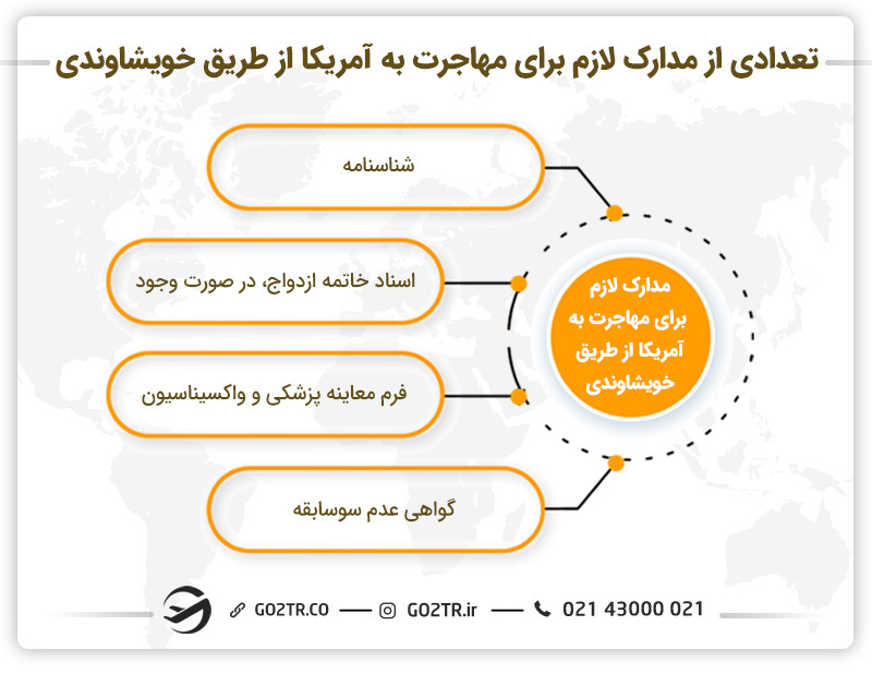 تعدادی از مداک لازم برای مهاجرت به آمریکا از طریق خویشاوندی 