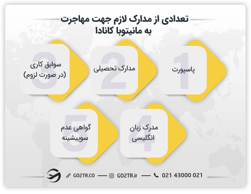 تعدادی از مدارک لازم جهت مهاجرت به مانیتوبا کانادا 