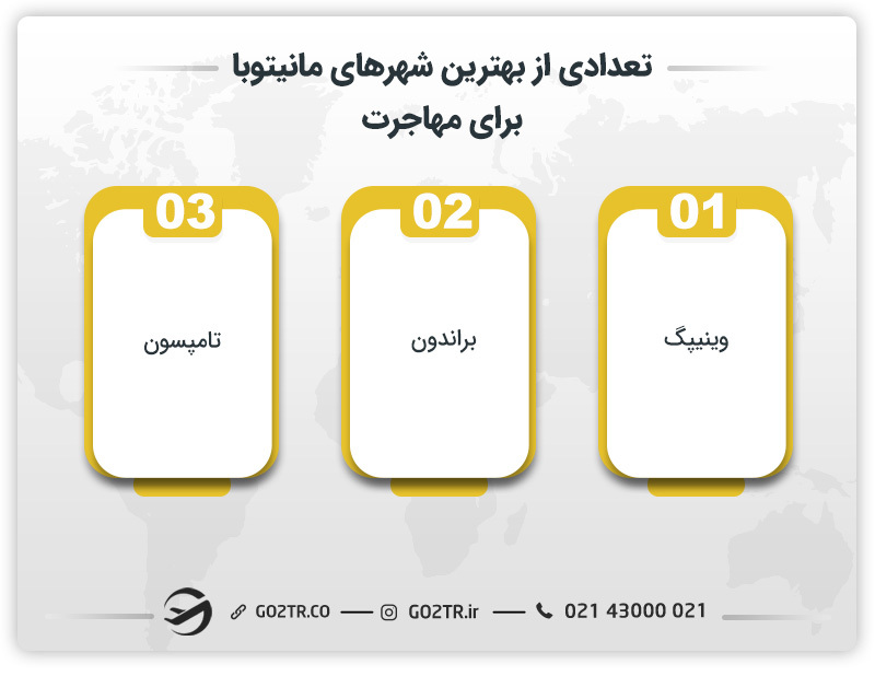 تعدادی از بهترین شهرهای مانیتوبا برای مهاجرت 