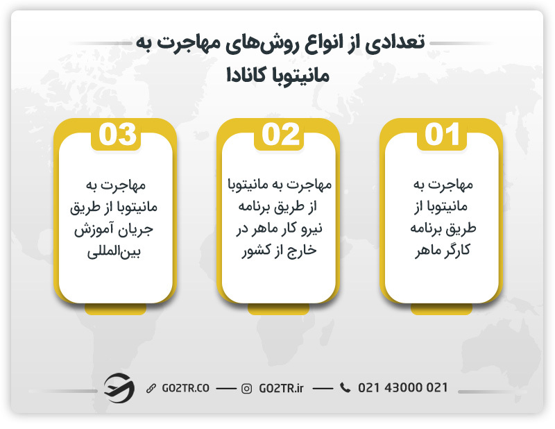 تعدادی از انواع روش‌های مهاجرت به مانیتوبا کانادا 