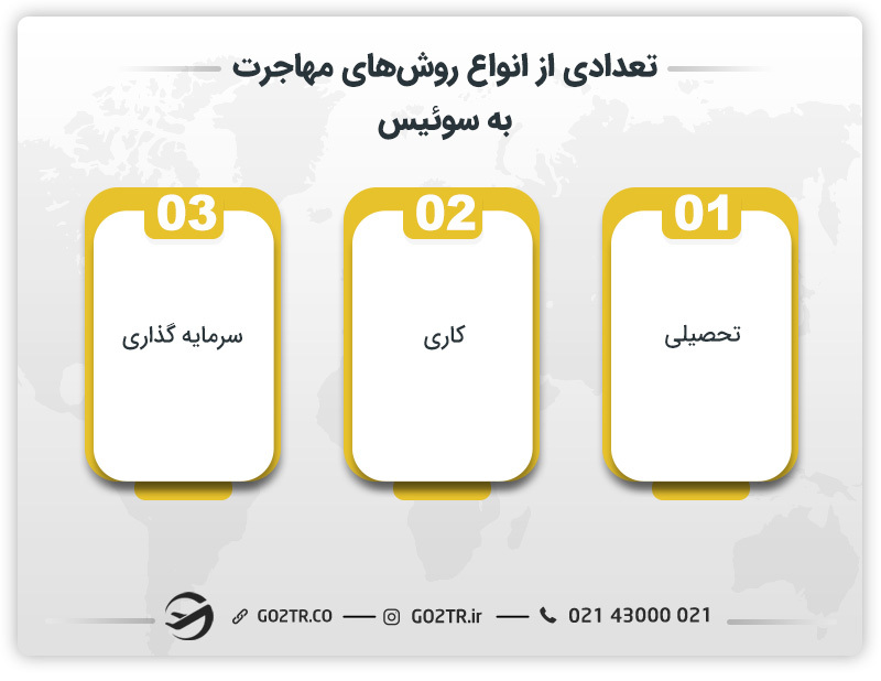 تعدادی از انواع رو‌ش‌ های مهاجرت به سوئیس