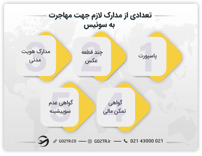 تعدادی از مدارک لازم جهت مهاجرت به سوئیس 