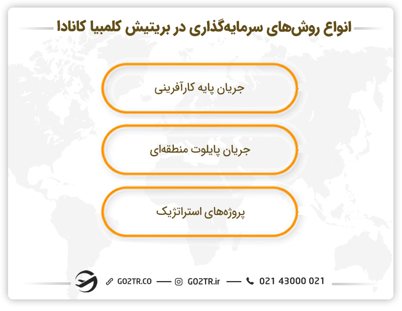 انواع روشهای سرمایه گذاری در بریتیش کلمبیا کانادا
