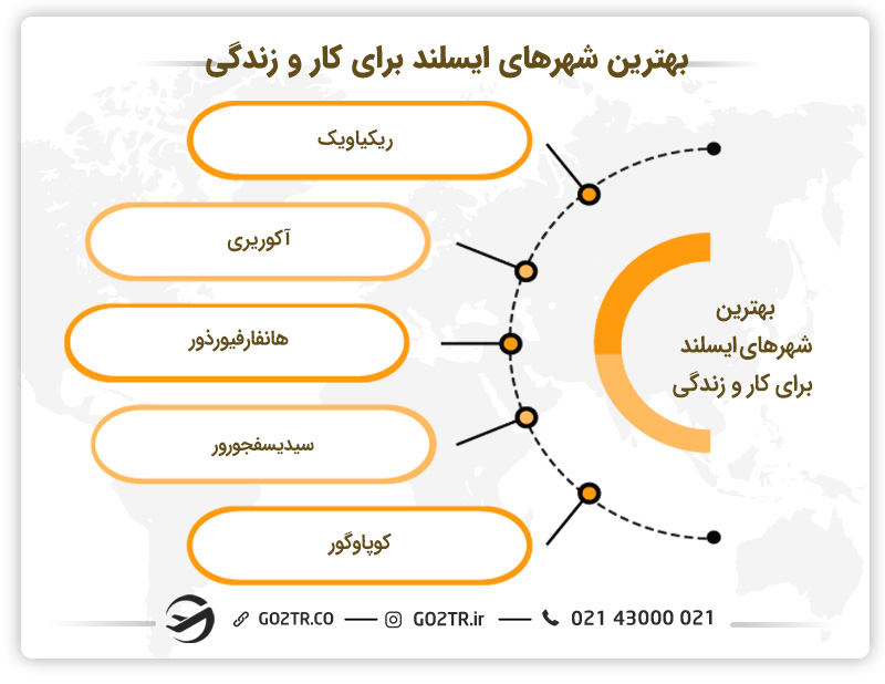 بهترین شهرهای ایسلند برای کار و زندگی