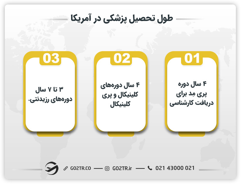 طول دوره تحصیل پزشکی در آمریکا