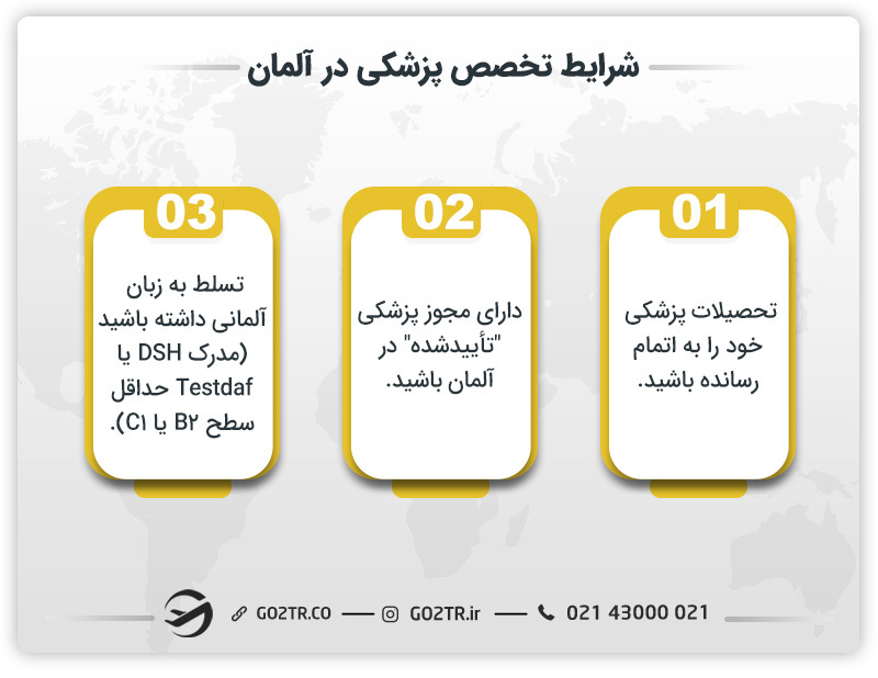 شرایط تحصیل تخصص پزشکی در آلمان