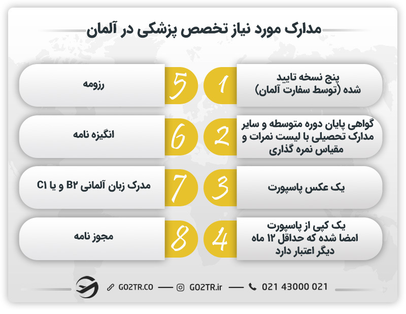 مدارک لازم برای تخصص پزشکی در آلمان
