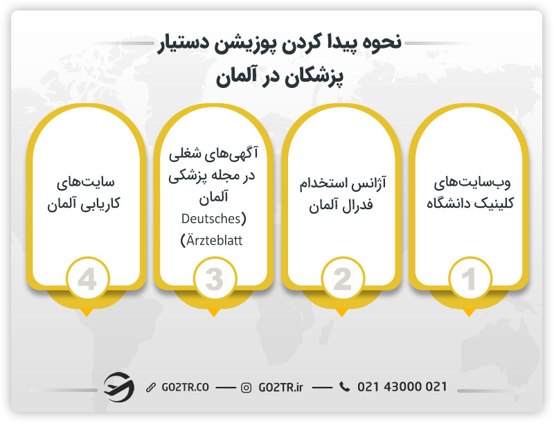 روش های پیدا کردن پوزیشن دستیار پزشکان در آلمان