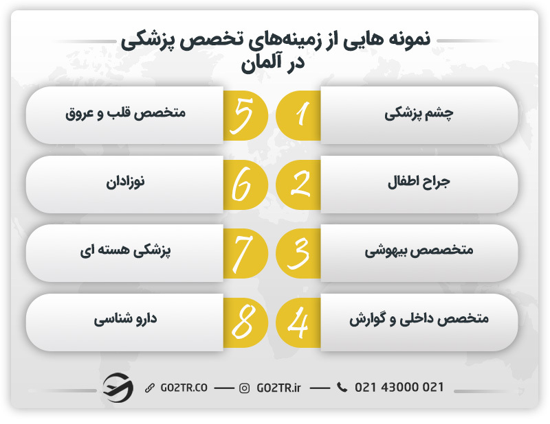 زمینههای مختلف تخصص پزشکی در آلمان