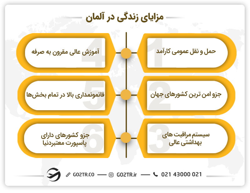 امتیازات زندگی در آلمان