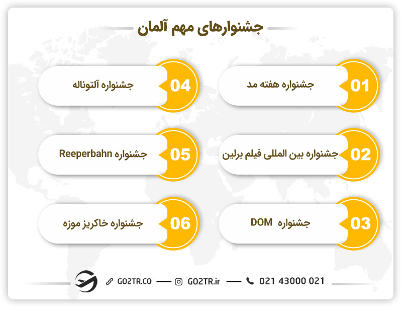 جشنواره های مهم آلمان